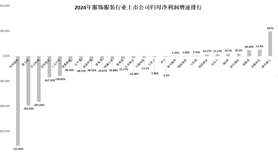 （资料来源：新浪财经上市公司研究院）