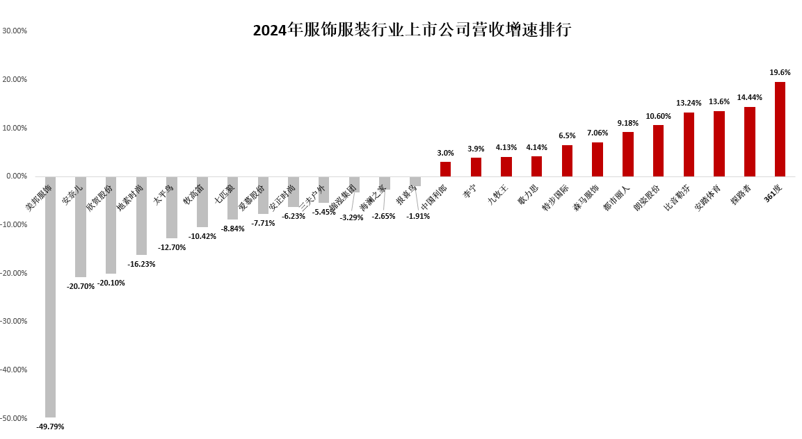 （资料来源：新浪财经上市公司研究院）