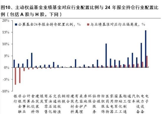第一配资门户 公募业绩基准变动引致市场调仓？不实！