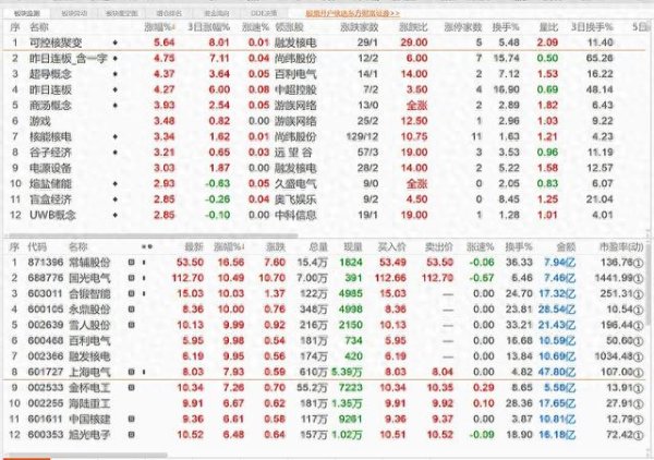 配资炒股首选 核电概念股暴涨原因分析, 特变电工核电业务的技术优势与市场机遇
