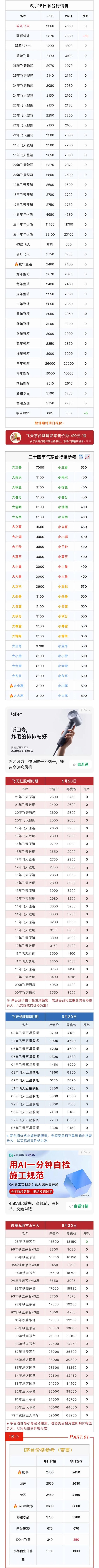 股票投资配资 5月26日茅台市场行情价。